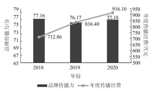 2020年茶葉品牌發(fā)展報(bào)告,如何打造一個(gè)有價(jià)值的茶葉品牌 茶葉品牌策劃公司 評(píng)估