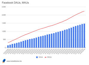 facebook如何評(píng)估產(chǎn)品經(jīng)理