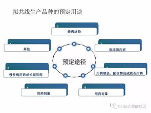 技術(shù) 多產(chǎn)品共線風(fēng)險評估