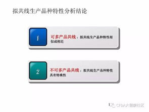 技術(shù) 多產(chǎn)品共線風(fēng)險評估