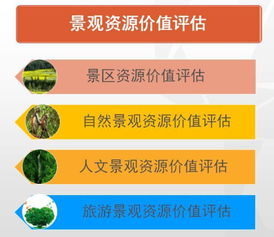 生態(tài)與環(huán)境價值評估圖解