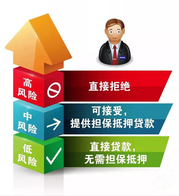 誰說了算？評(píng)估權(quán)與決策的歸屬